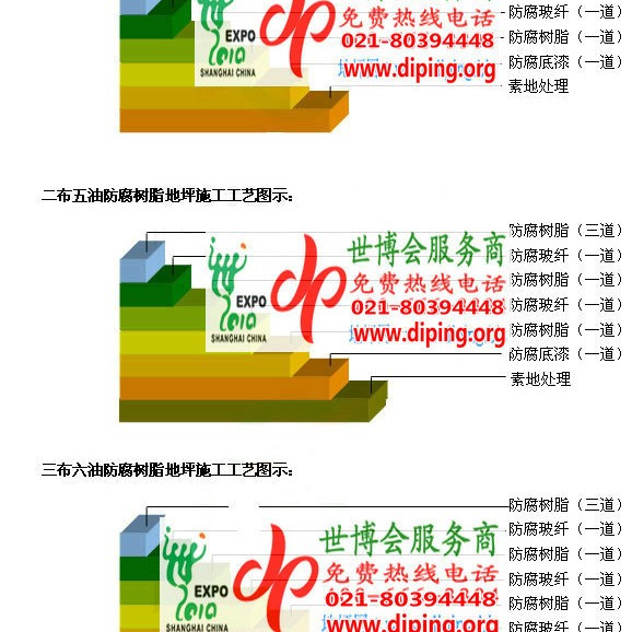 改则防腐树脂地坪(含玻纤布),防腐蚀地坪，环氧防腐玻纤布地坪产品图2