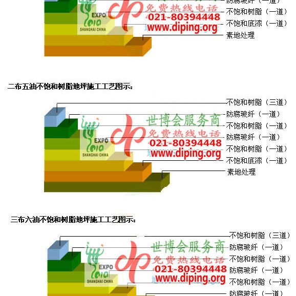 改则不饱和树脂地坪，不饱和树脂防腐地坪,防腐蚀地坪施工厂家产品图2