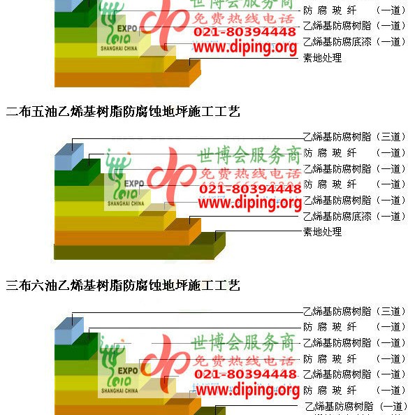 改则乙烯基防腐蚀地坪,乙烯基酯地坪,乙烯基酯防腐蚀地坪,乙烯基重防腐蚀地坪,乙烯基重防腐地坪,乙烯基重防腐自流平地坪产品图2